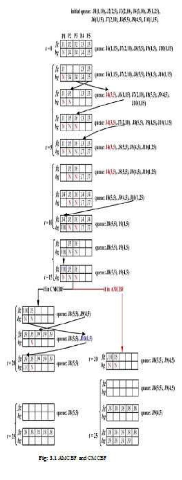 Figure 1 - Hybrid algorithm of max-min firefly for parallel