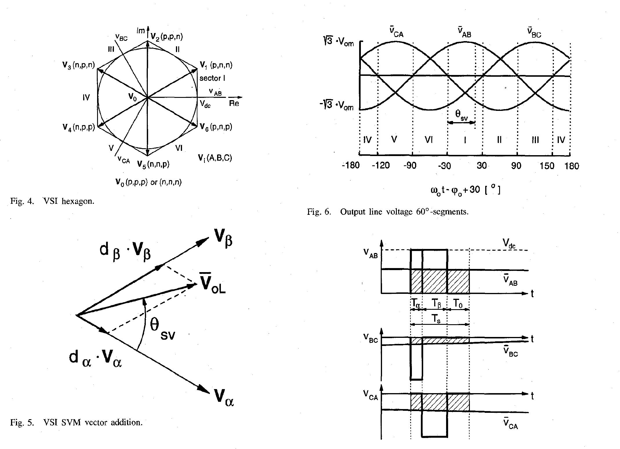 Figure 3 - Space vector modulated three-phase to three-phase