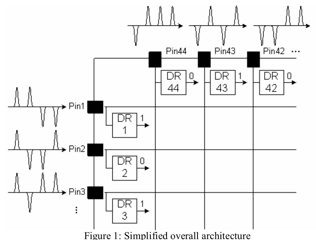 Figure 1 - from Design of a Data Recovery Block for
