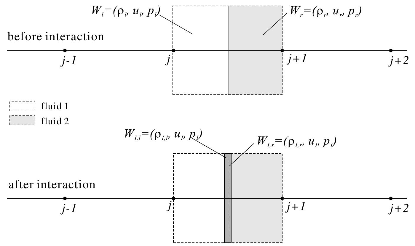 Figure 2 - from An interface interaction method for