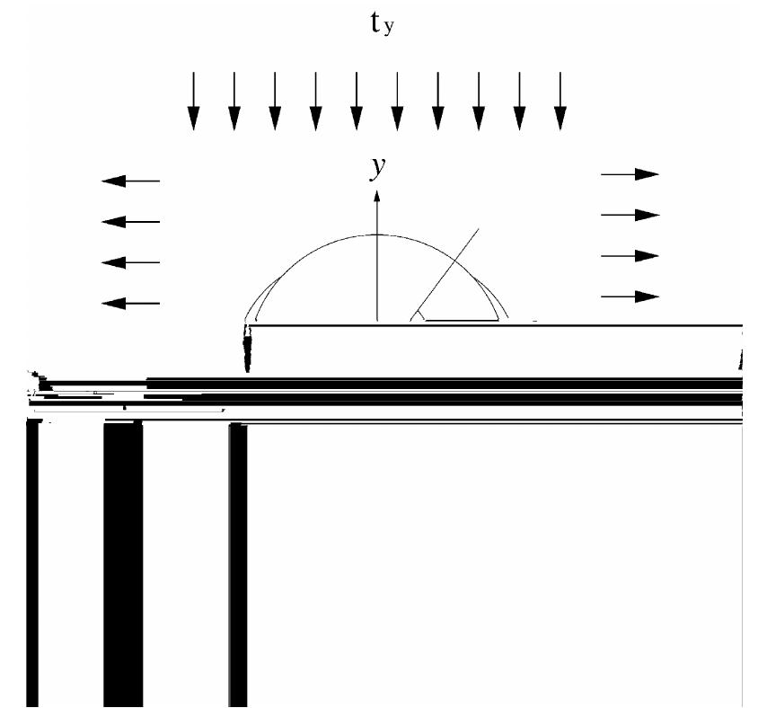 Circular Inclusion Sem A schematic of the circular inclusion and the load 4.=1 and