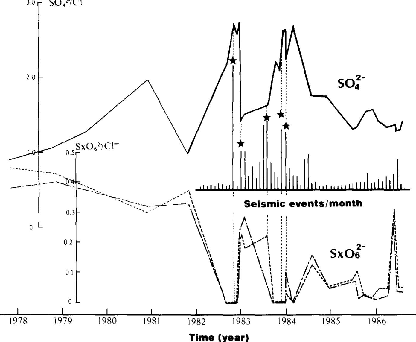 (PDF) Monitoring of volcanic eruptions at Yugama crater lake by aqueous ...