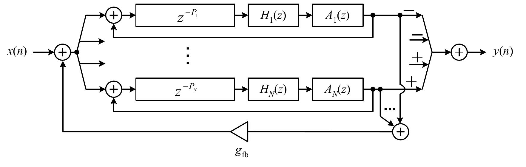 A schematic view of the reverberation algorithm used for