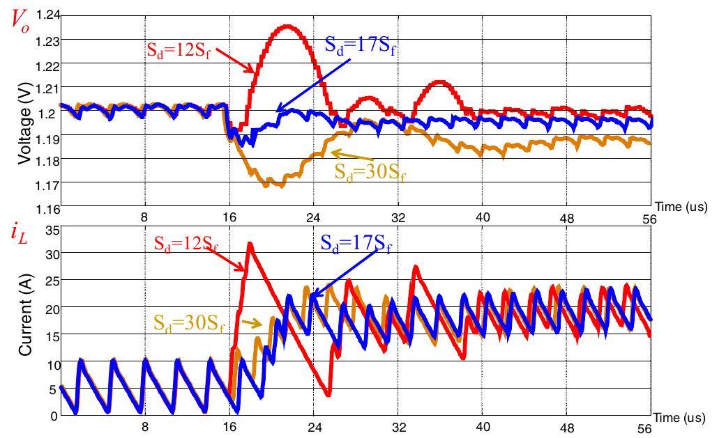 Transient Ramp Up Time (PDF) Small-signal model analysis and design of constant-on-time V 2 ...