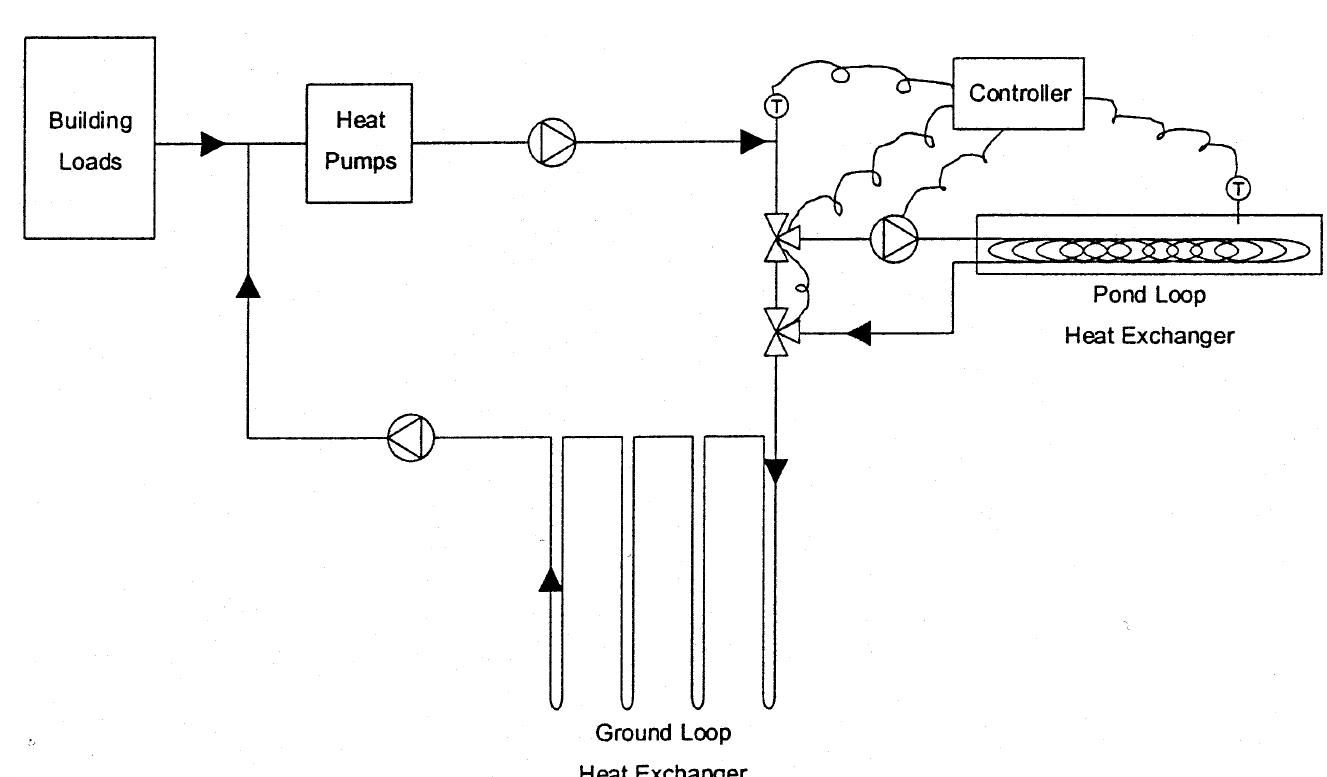 (PDF) A model for simulating the performance of a shallow pond as a ...