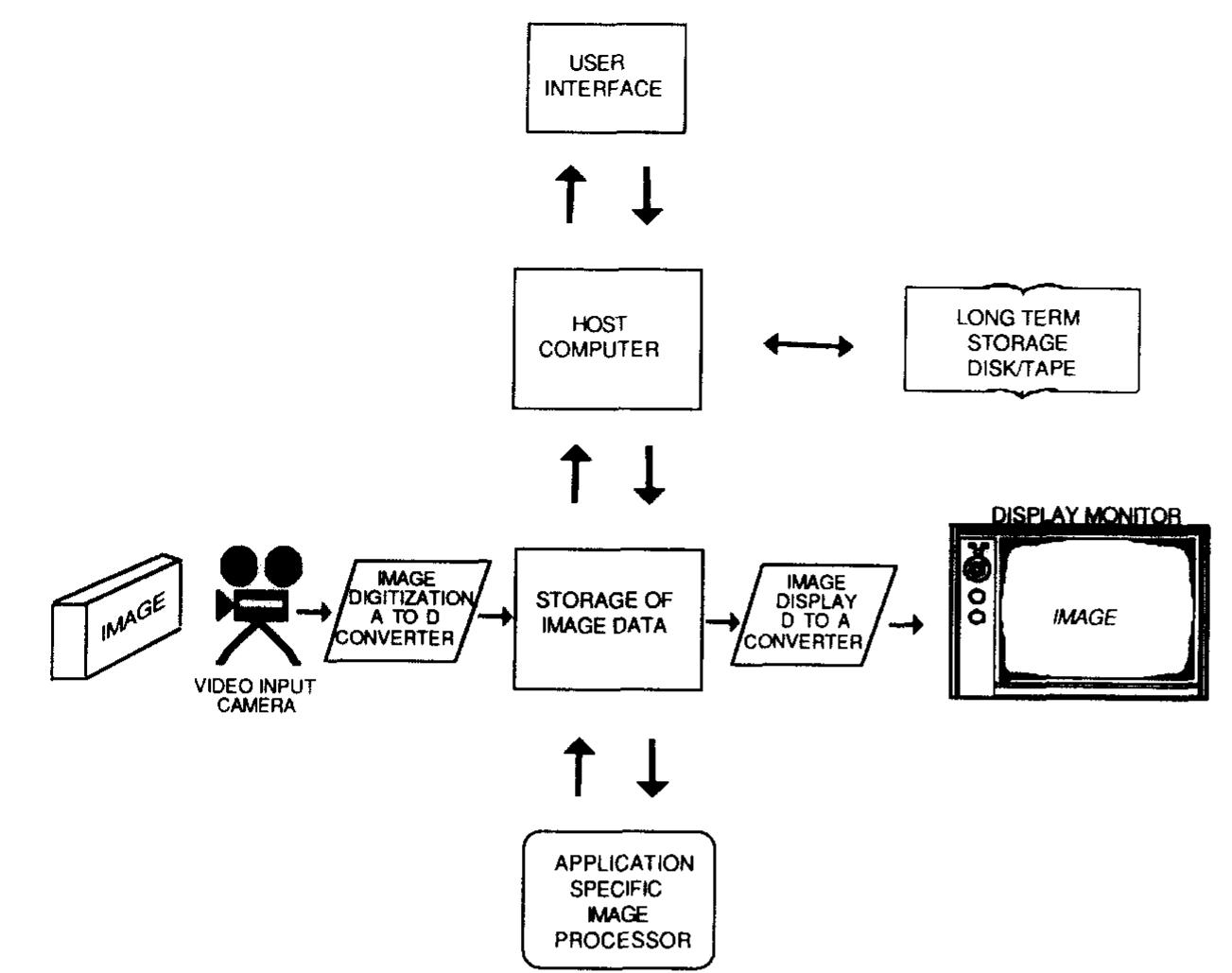 Simple Imaging System Basic imaging system.