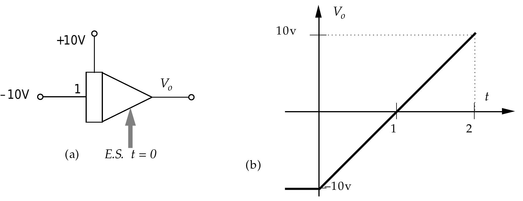 Figure 16 - from Analog Computing Technique Programming