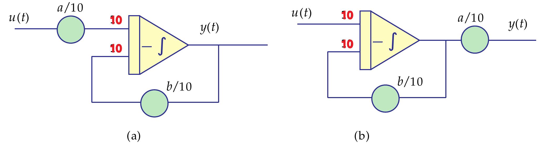 (PDF) Analog Computing Technique Programming Principles and Techniques