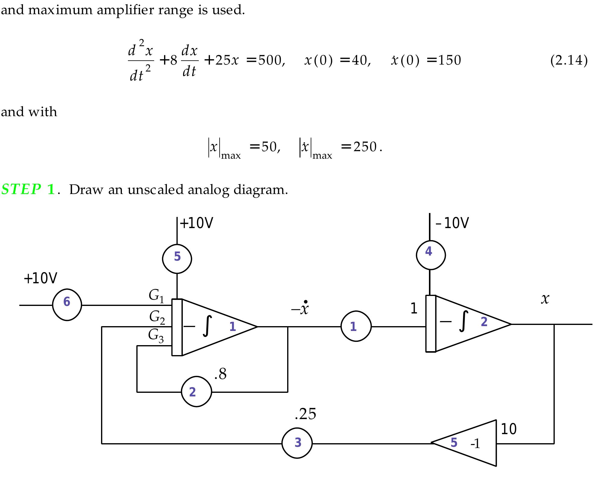 Figure 31 - from Analog Computing Technique Programming