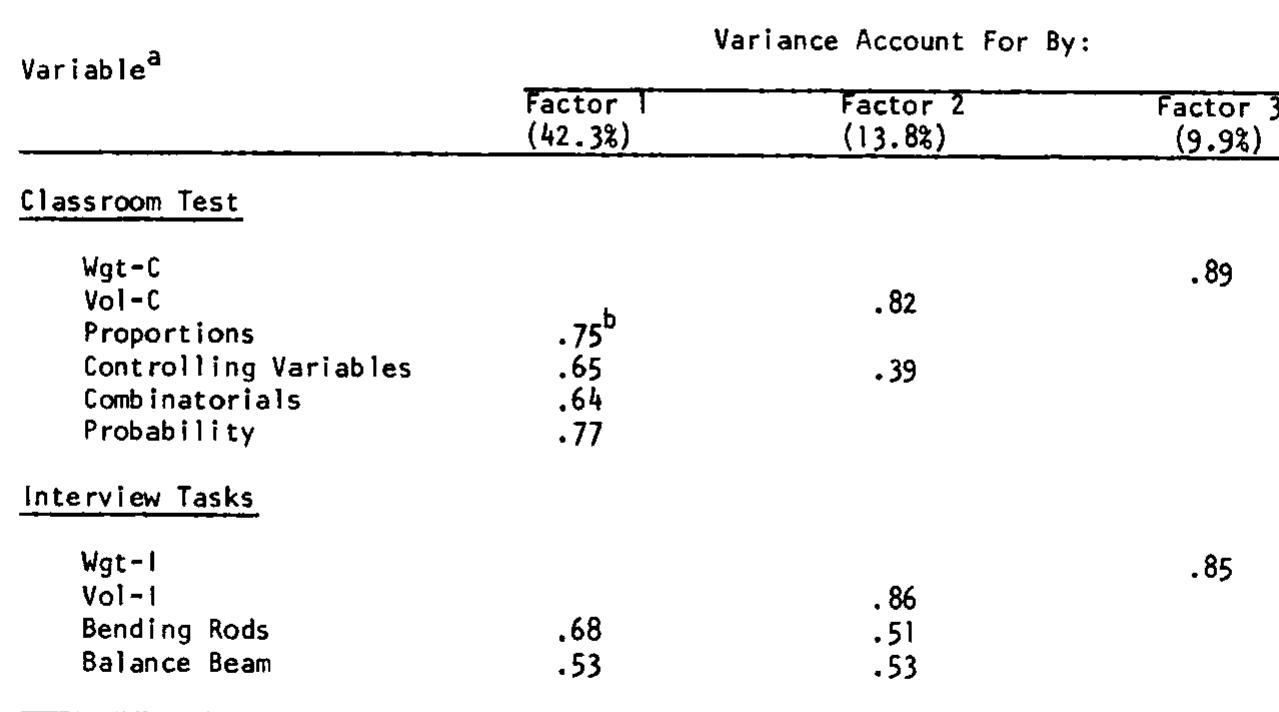 Netce Test (PDF) The development and validation of a classroom test of formal ...