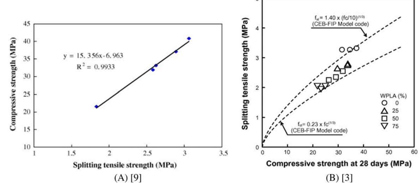 (PDF) Use of plastic waste as aggregate in cement mortar and concrete ...