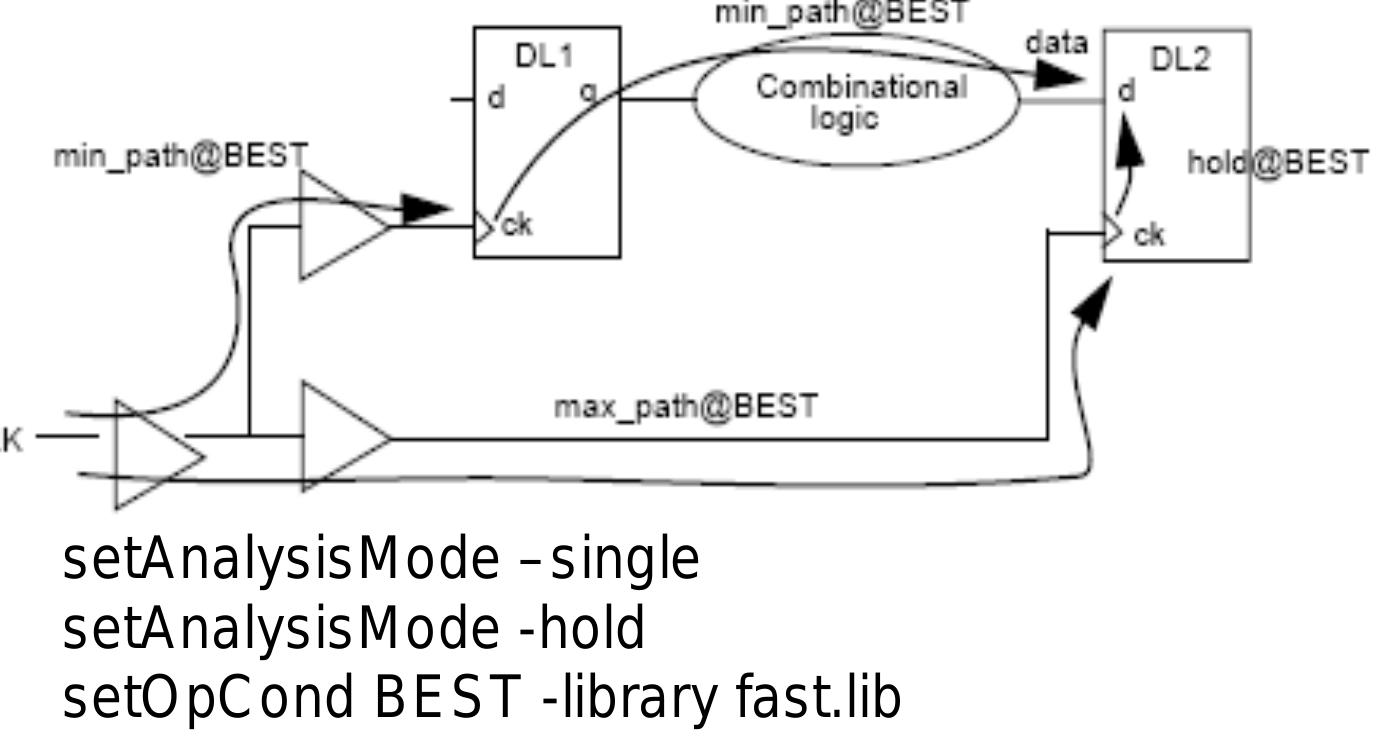 Figure 68 - STA -Static Timing Analysis