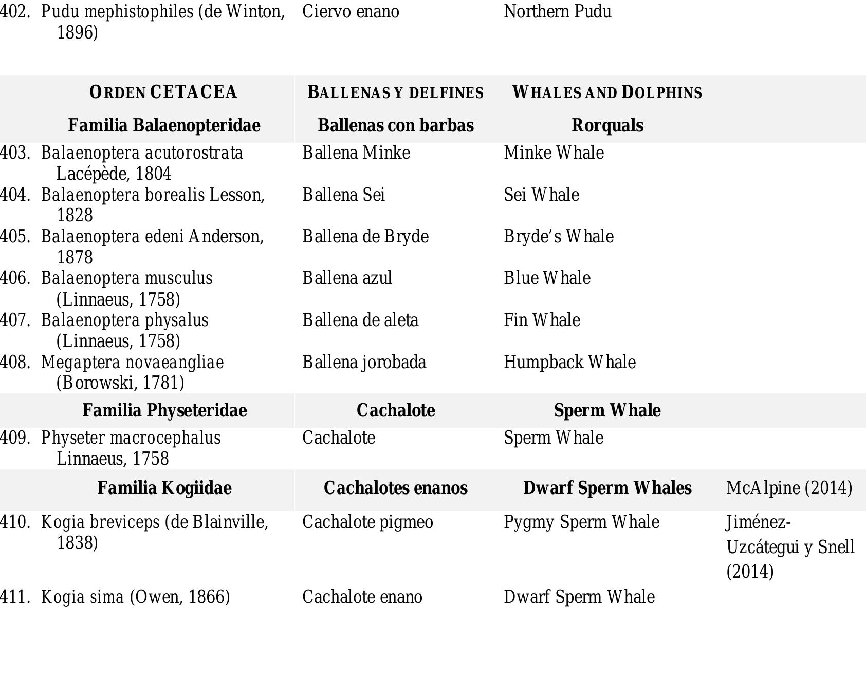 Table 21 mam feros del ecuador lista actualizada de