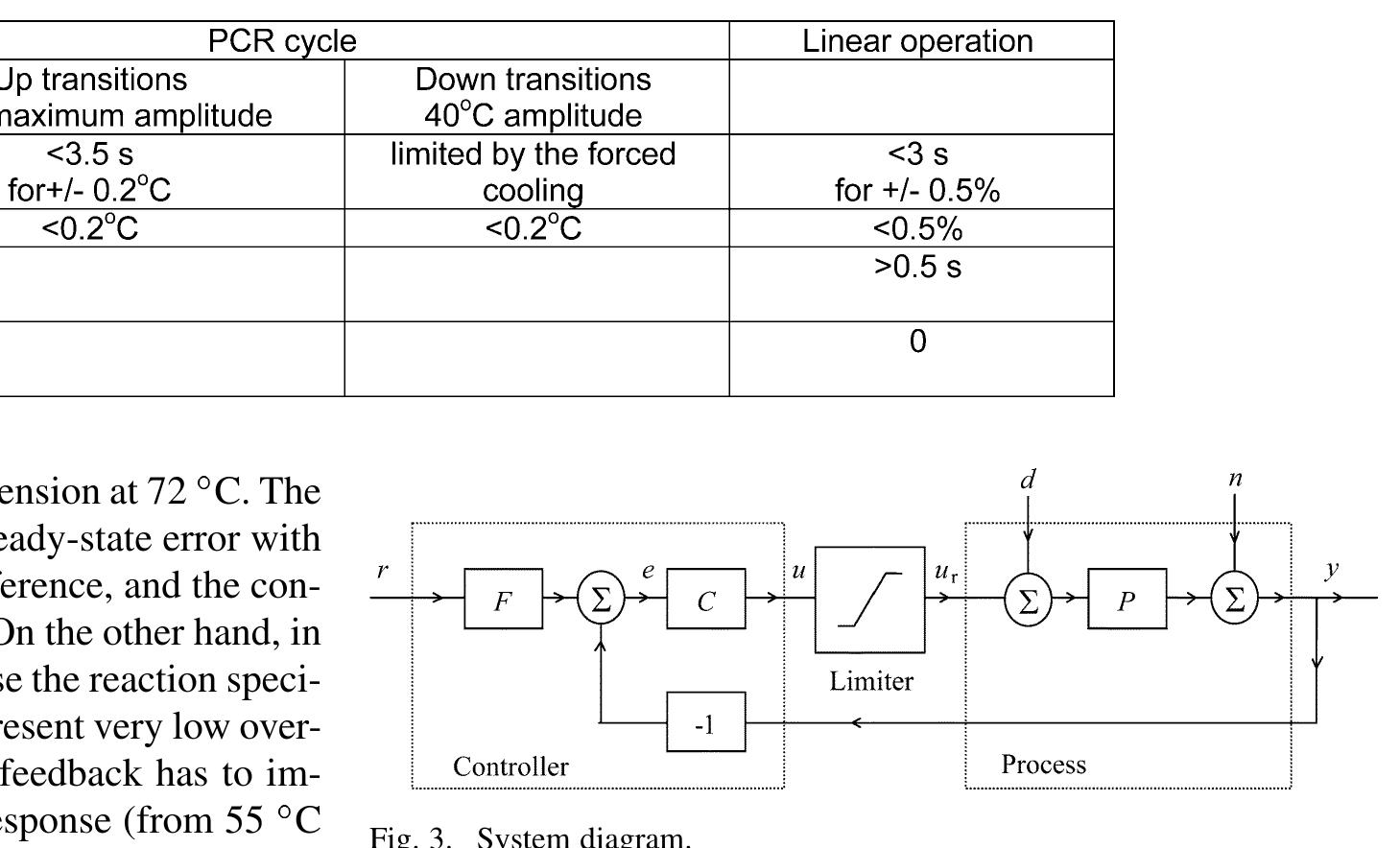Reactor Control Pid (PDF) Design of a PID Controller for a PCR Micro Reactor