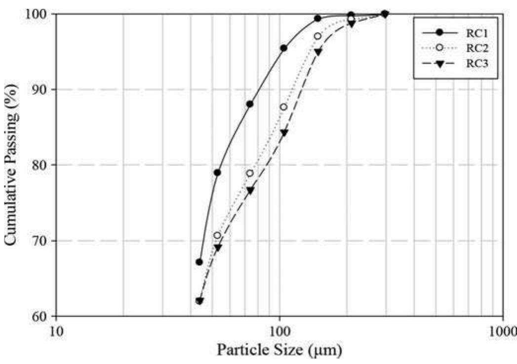 Figure 6. Particle size distribution of rougher concentrates in three units of the selected rougher row.  Figure 6 shows the PSD of rougher concentrates in three units of one selected rougher row. As it is mentioned, each rougher row includes 14 cells which are stepped in 3 units (ie. 4 cells —5 cells —5 cells). It can be seen that dg of each unit enhances with increasing the unit number. In other words, finer particles float in initial units (cells 1-9) with regard to their higher liberation degrees and kinetics rates. However, coarse particles remain in cells and can float in the final unit (cells 10-14). It indicates that the coarse particles require either more residence time or collector dosages in order to be recovered in the medium unit (cells 5-9). 