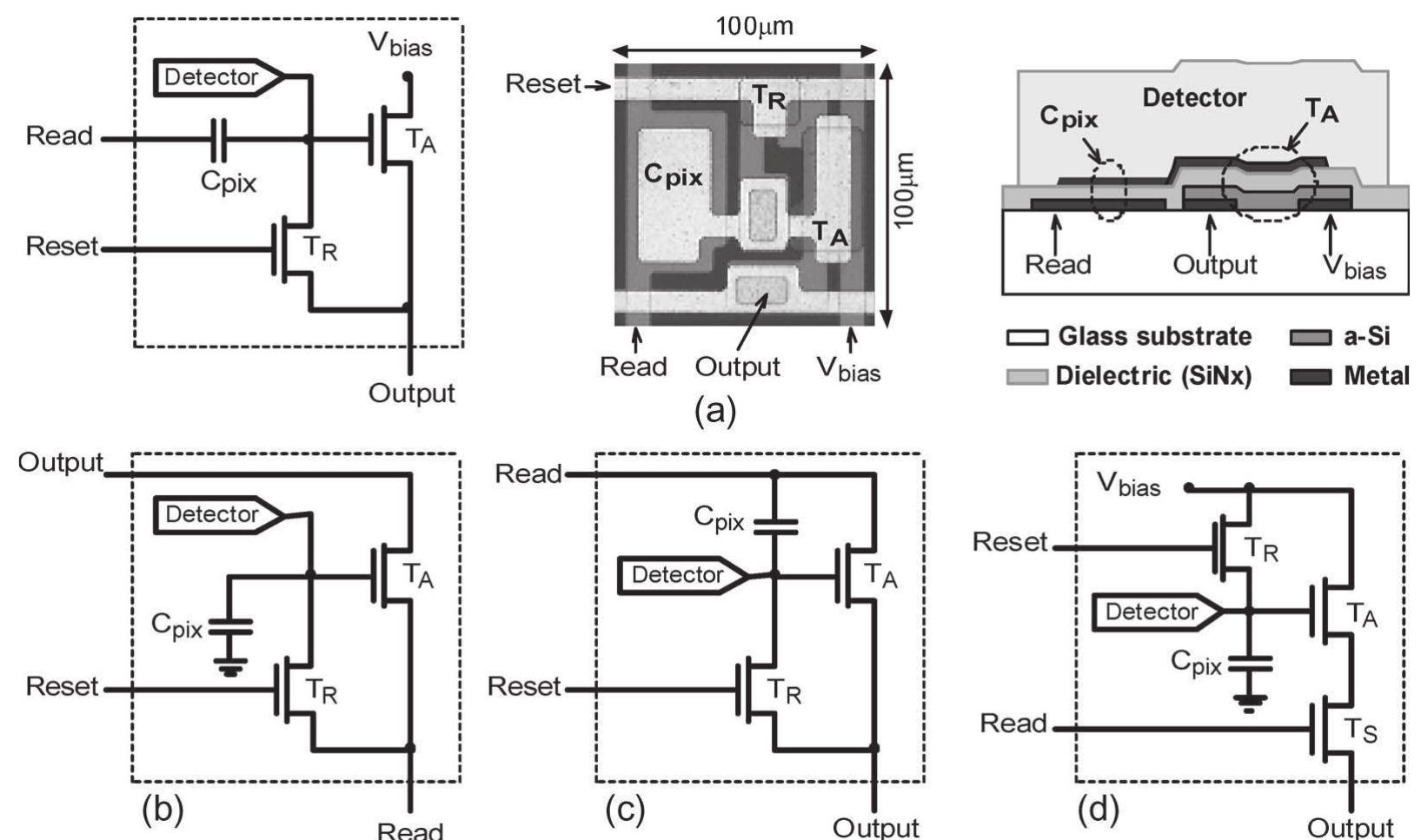 (a) die micrograph of 2t aps architecture using a