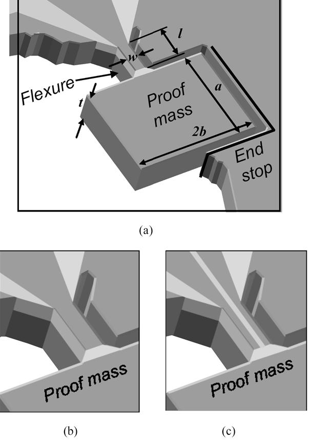 (PDF) Encapsulated submillimeter piezoresistive accelerometers