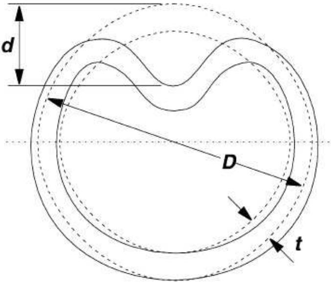Sketch with the dimensions of the pipe dented section. a