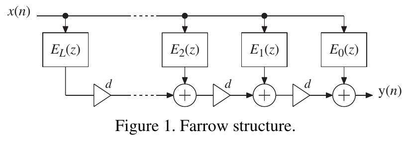 Farrow Filter (PDF) Adjustable fractional-delay FIR filters using the Farrow ...