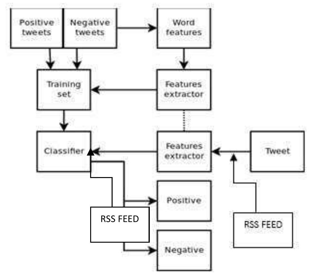 (PDF) OPINION MINING AND SENTIMENT ANALYSIS TECHNIQUES: A RECENT SURVEY