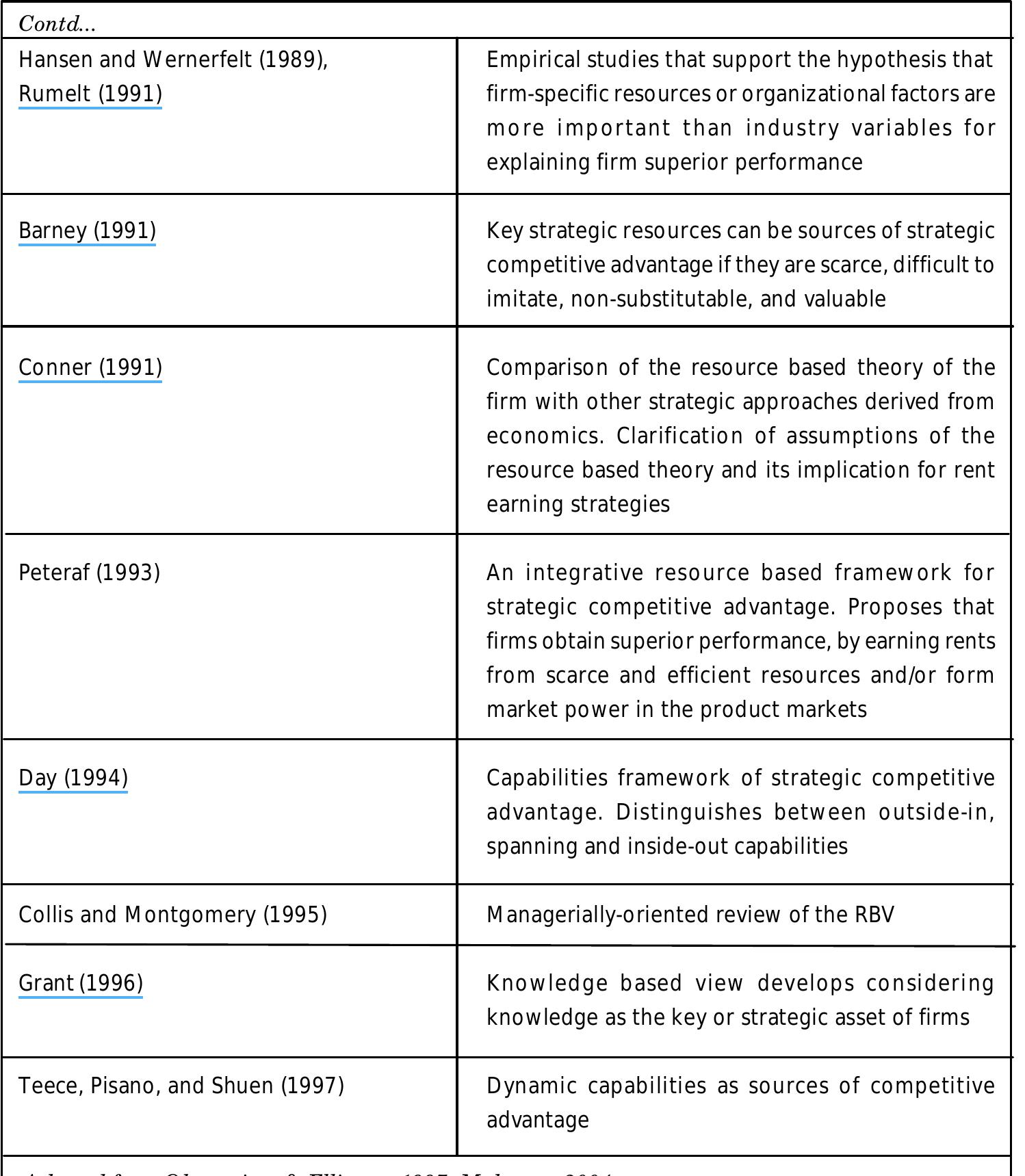 (PDF) Resource Based View (RBV) of Competitive Advantages: Importance ...