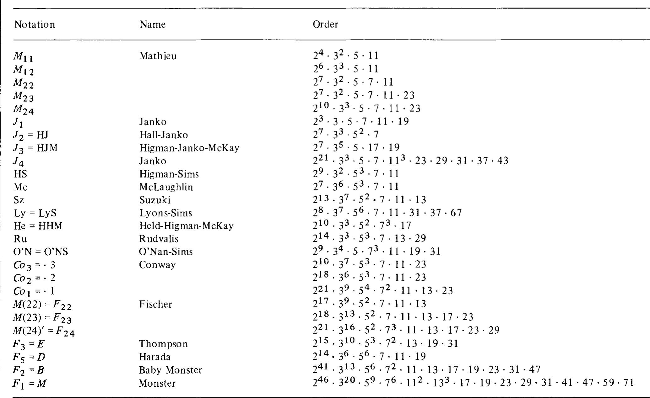 (PDF) Classification of finite simple groups
