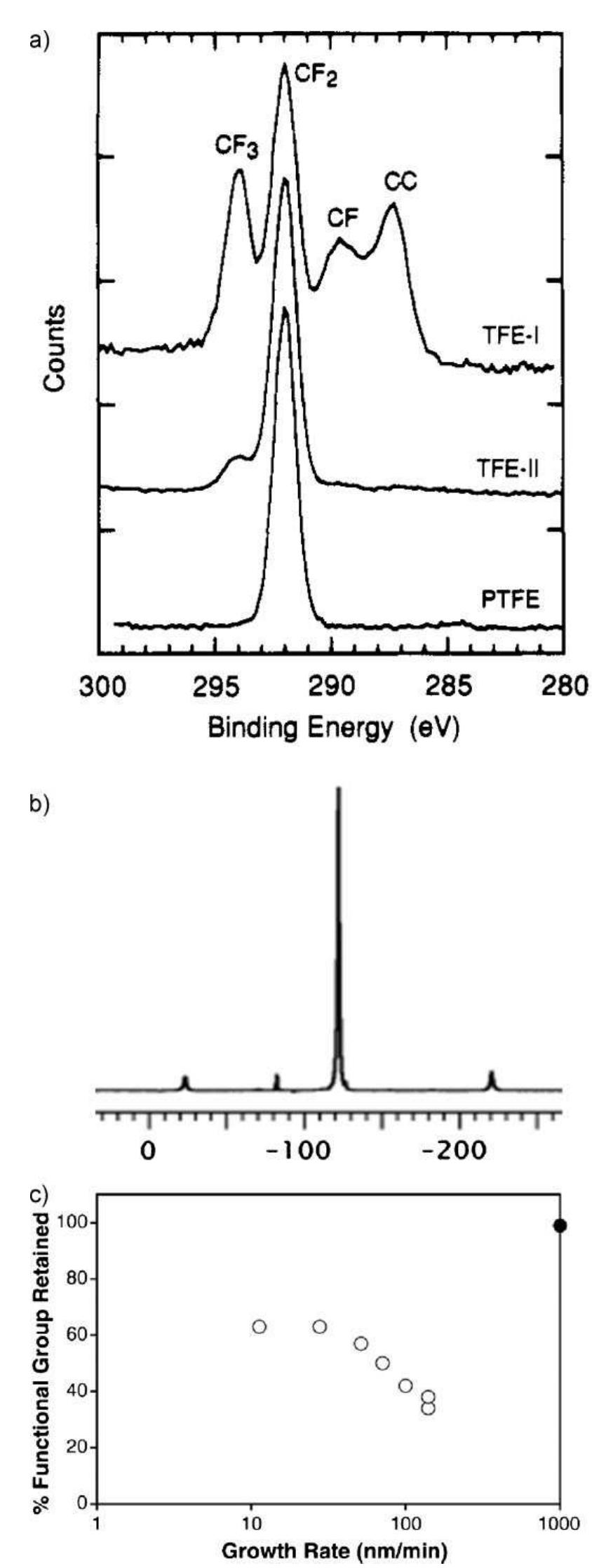 Figure 14 - from 25th Anniversary Article: CVD polymers: A
