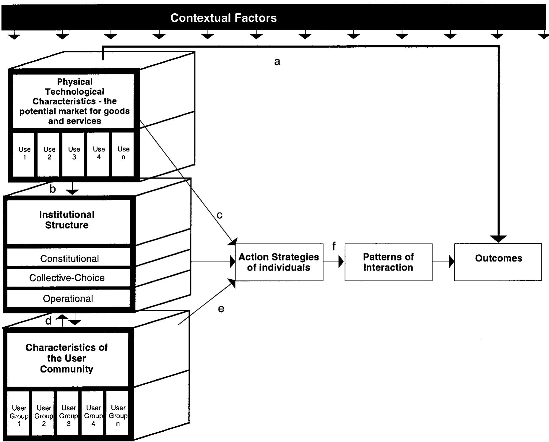 (PDF) A framework for analysing contextual factors in common pool ...