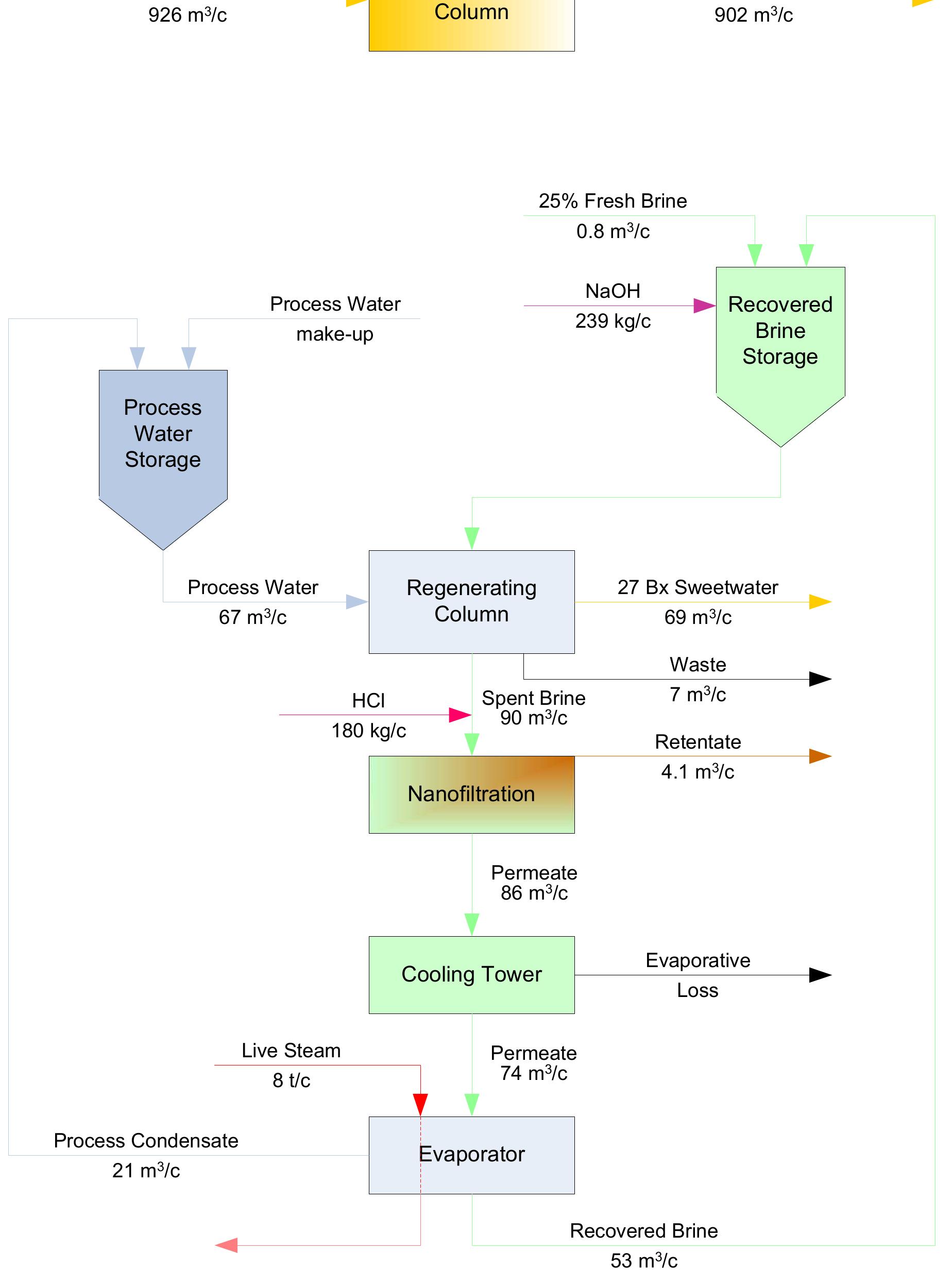 (PDF) Bahrain Refinery Effluent Issues and Solutions