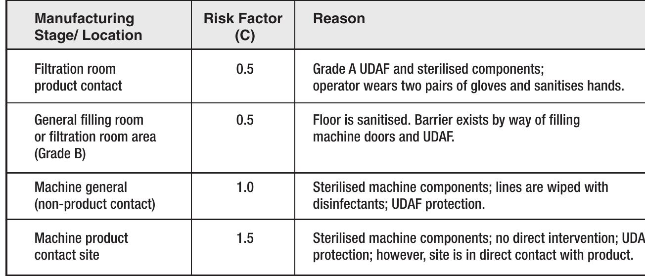 (PDF) Environmental Monitoring Risk Assessment