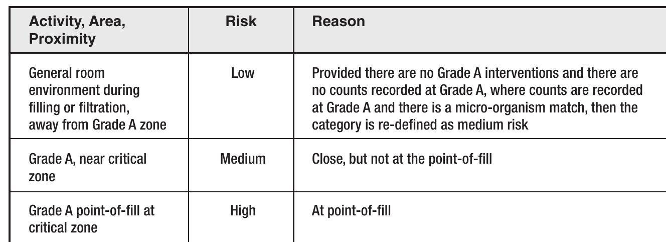 (PDF) Environmental Monitoring Risk Assessment