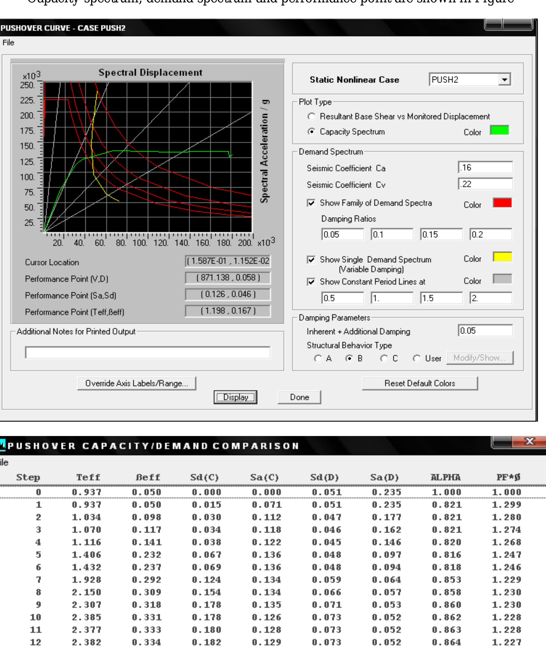 Figure 48 - LEARNING OF ETABS SOFTWARE