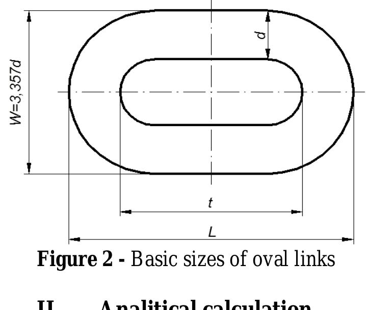 Figure 5 - from Stress Analysis of Chain Links in Different