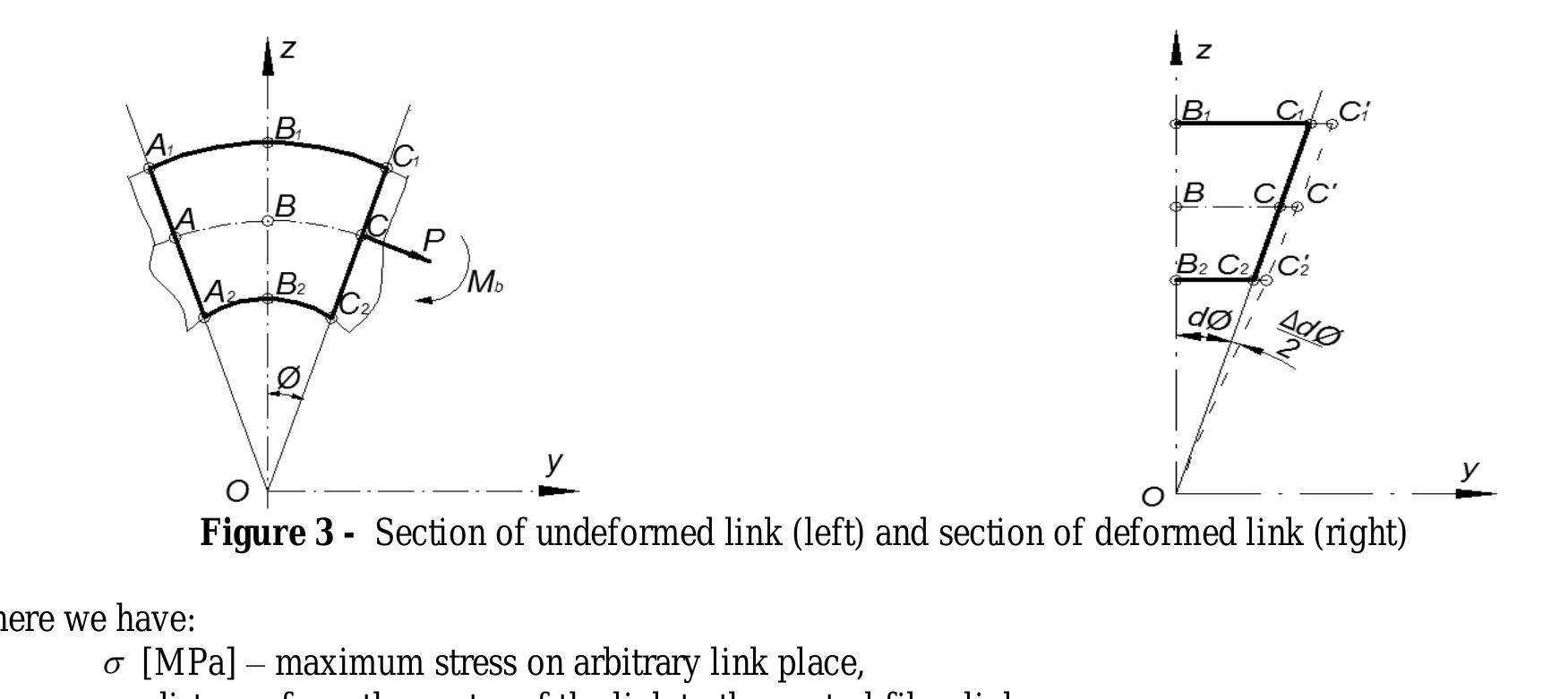 Figure 5 - from Stress Analysis of Chain Links in Different