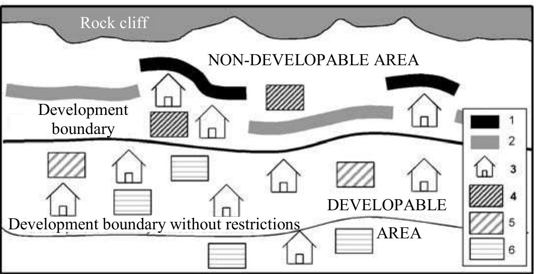 (PDF) Landslide hazard and risk zoning for urban planning and development
