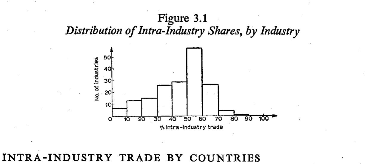 Table 3.1 reveals some interesting differences in the percentage of intra-industry trade in individual countries. Table 3.3 