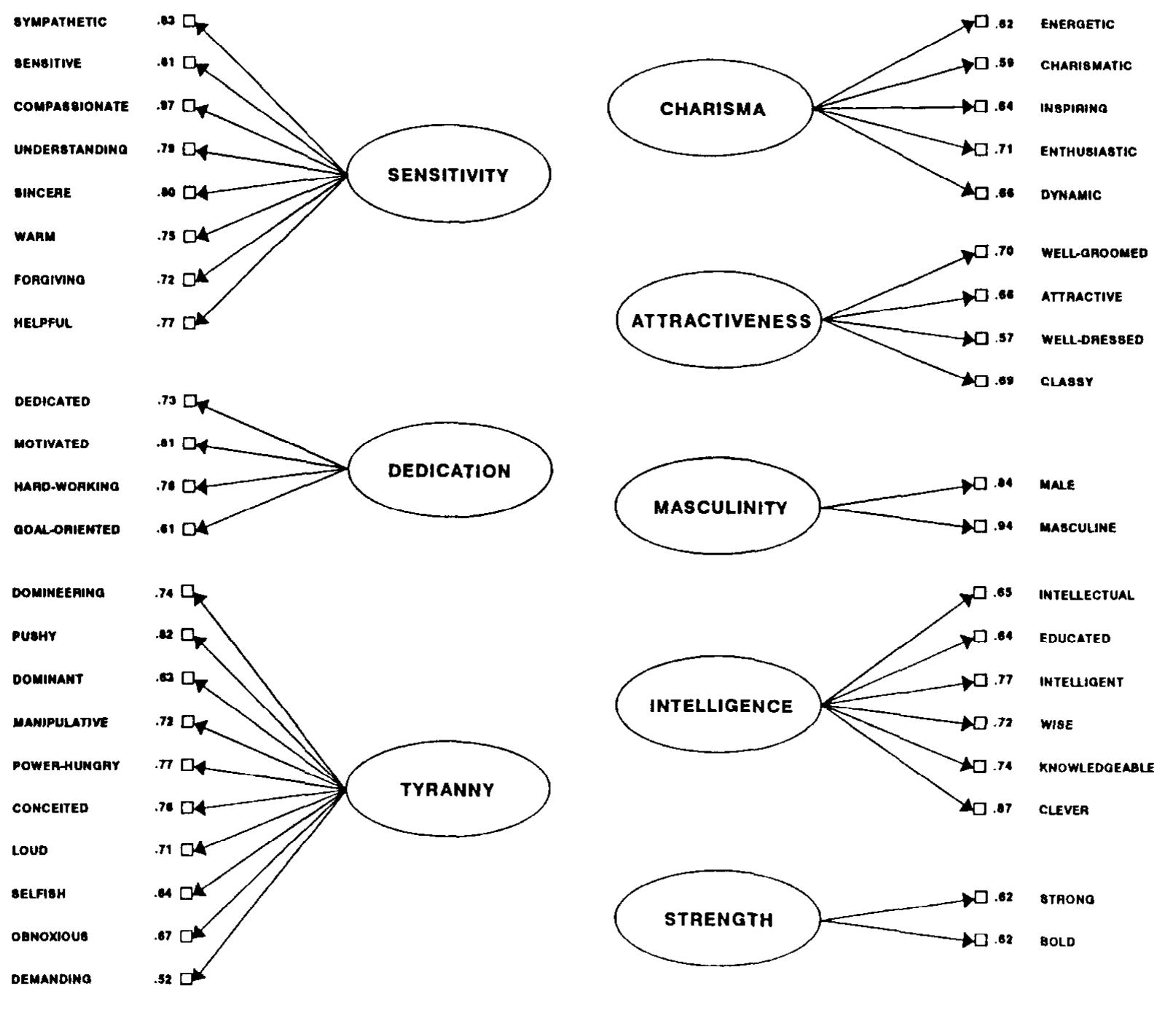 Note Numbers Adjacent To Manifest Variable Names Represent Note numbers adjacent to manifest variable names represent