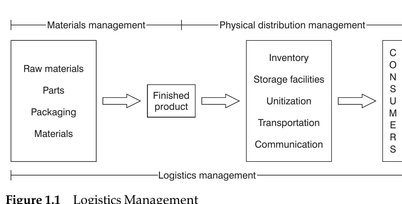 (PDF) Retail logistics: changes and challenges