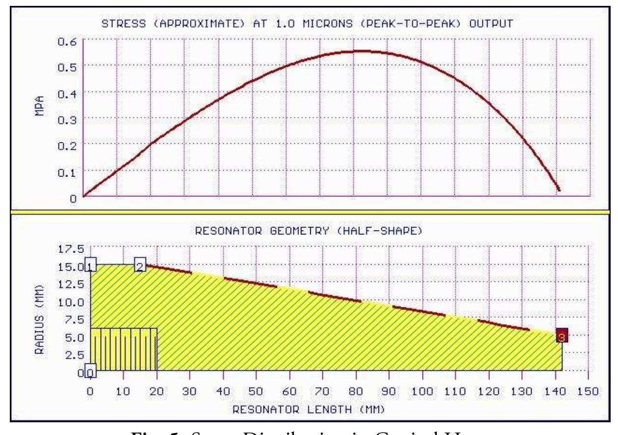 (PDF) Finite Element Analysis Assisted Design of Ultrasonic Horn for ...