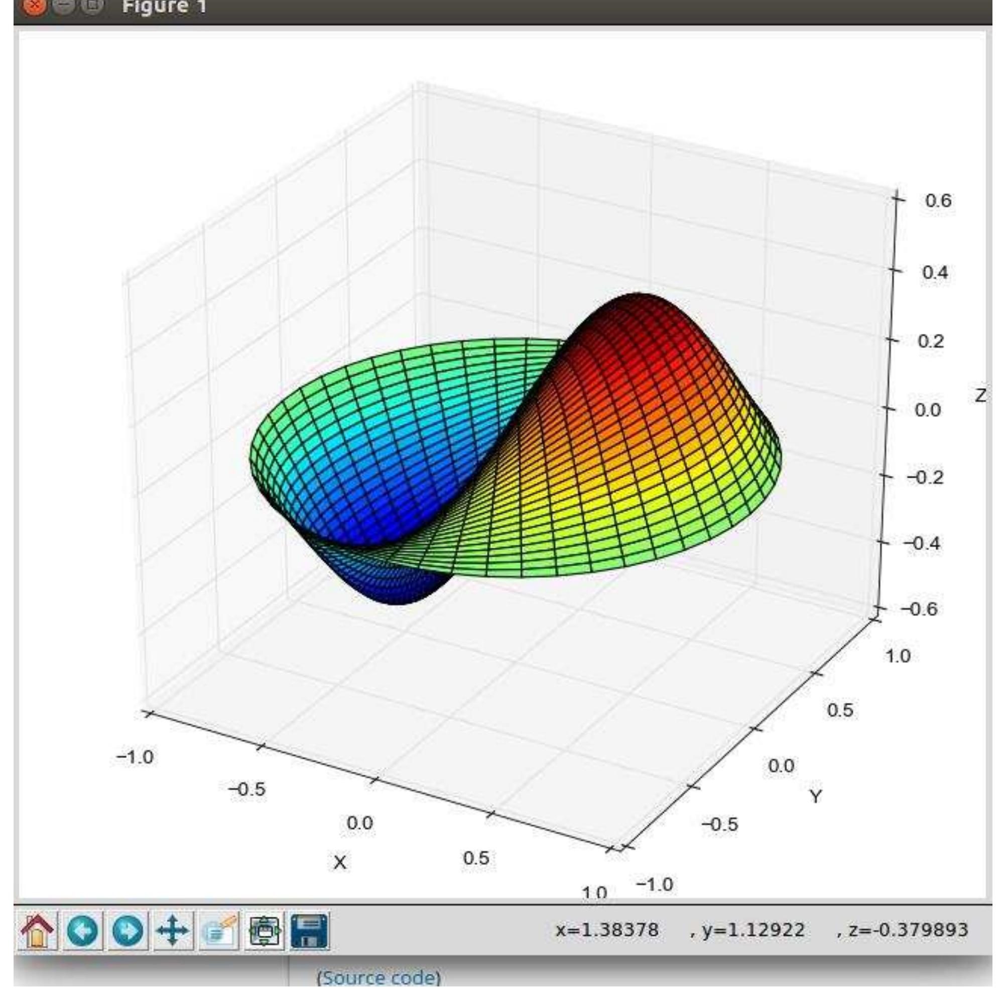 (PDF) FUTURE FOR SCIENTIFIC COMPUTING USING PYTHON