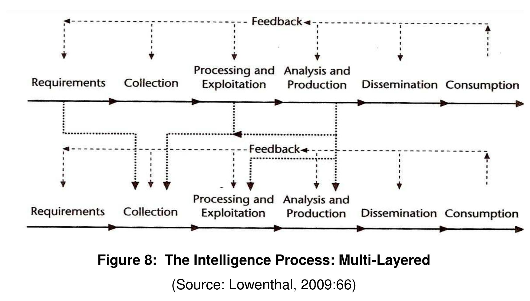 Target-centric view of the intelligence process (source: