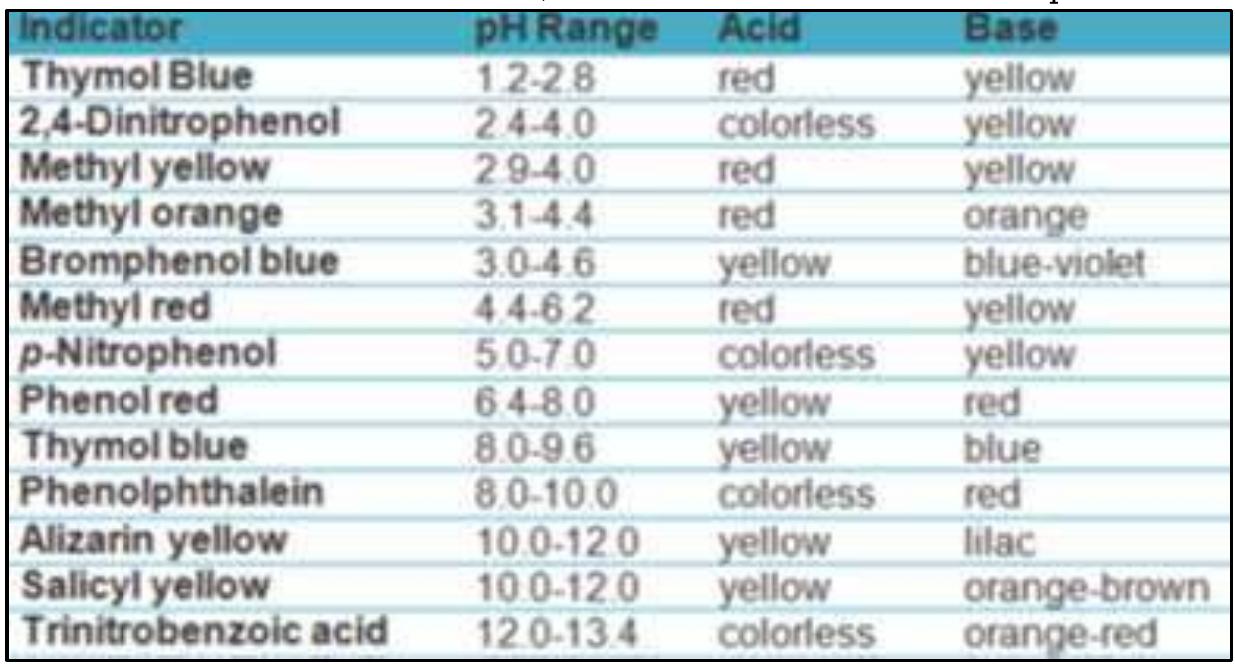 Acidic water causes corrosion, alkaline causes sedimentation deposits. 