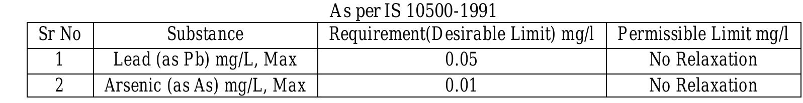 #i. Dissolved Gases 