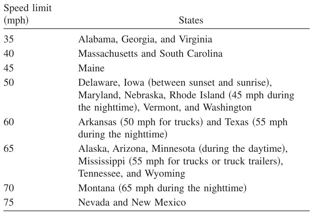 What Is The Speed Limit On Gravel Roads