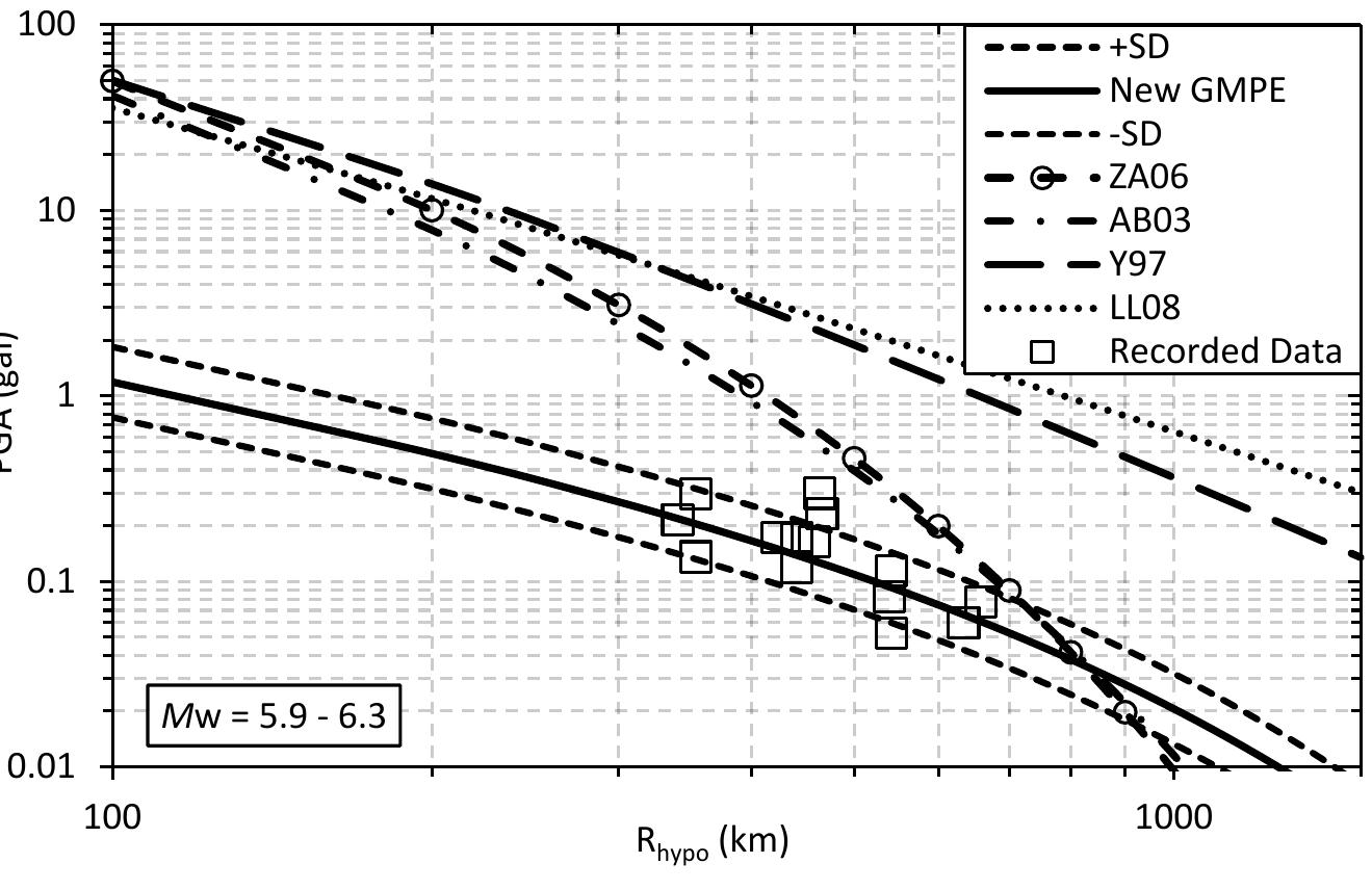 (PDF) On the selection of ground-motion prediction equations for ...