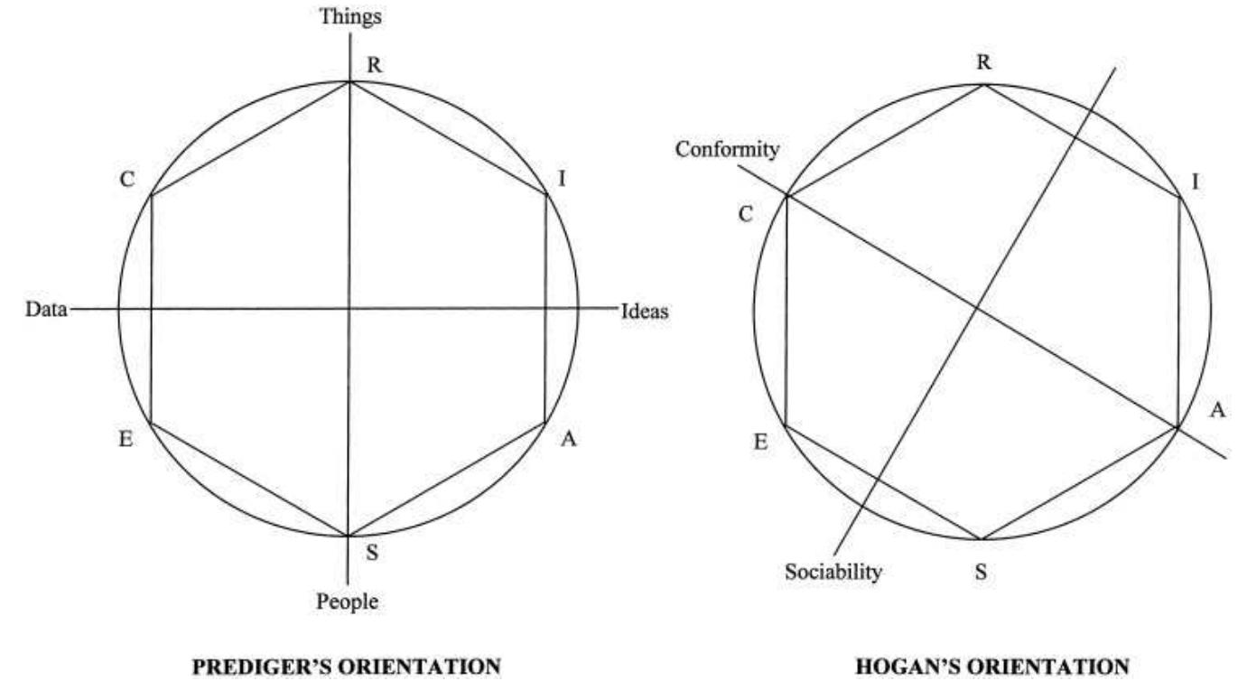 (PDF) More on RIASEC and the Five-Factor Model of Personality: Direct ...