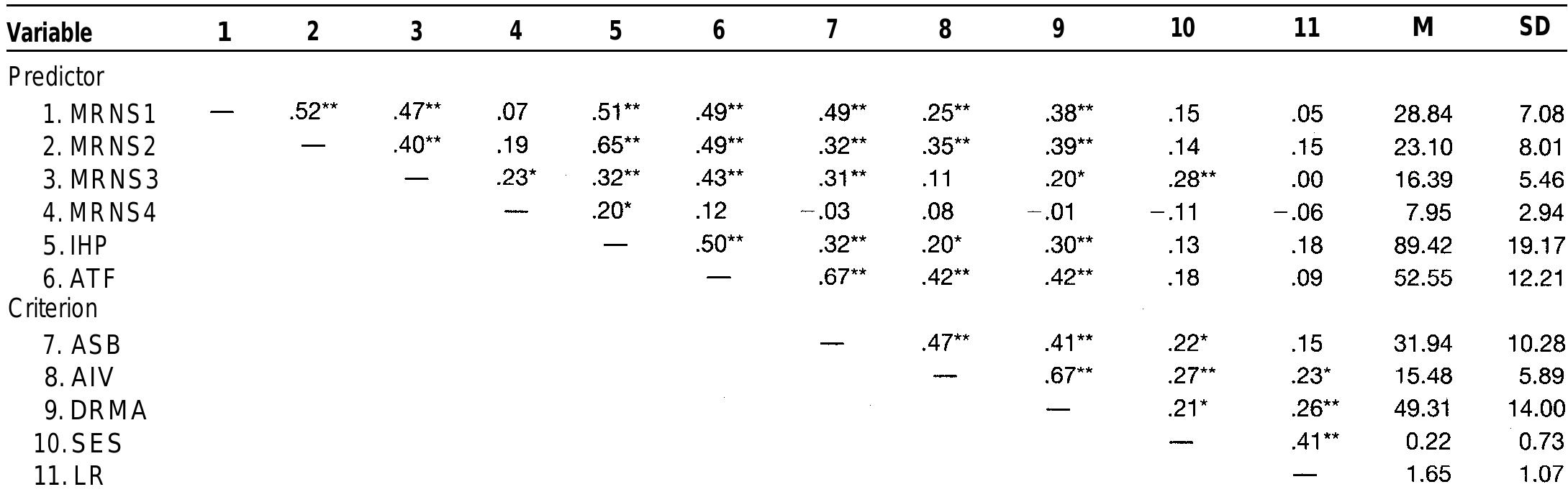 (PDF) Dimensions of masculinity: Relations to date rape supportive ...
