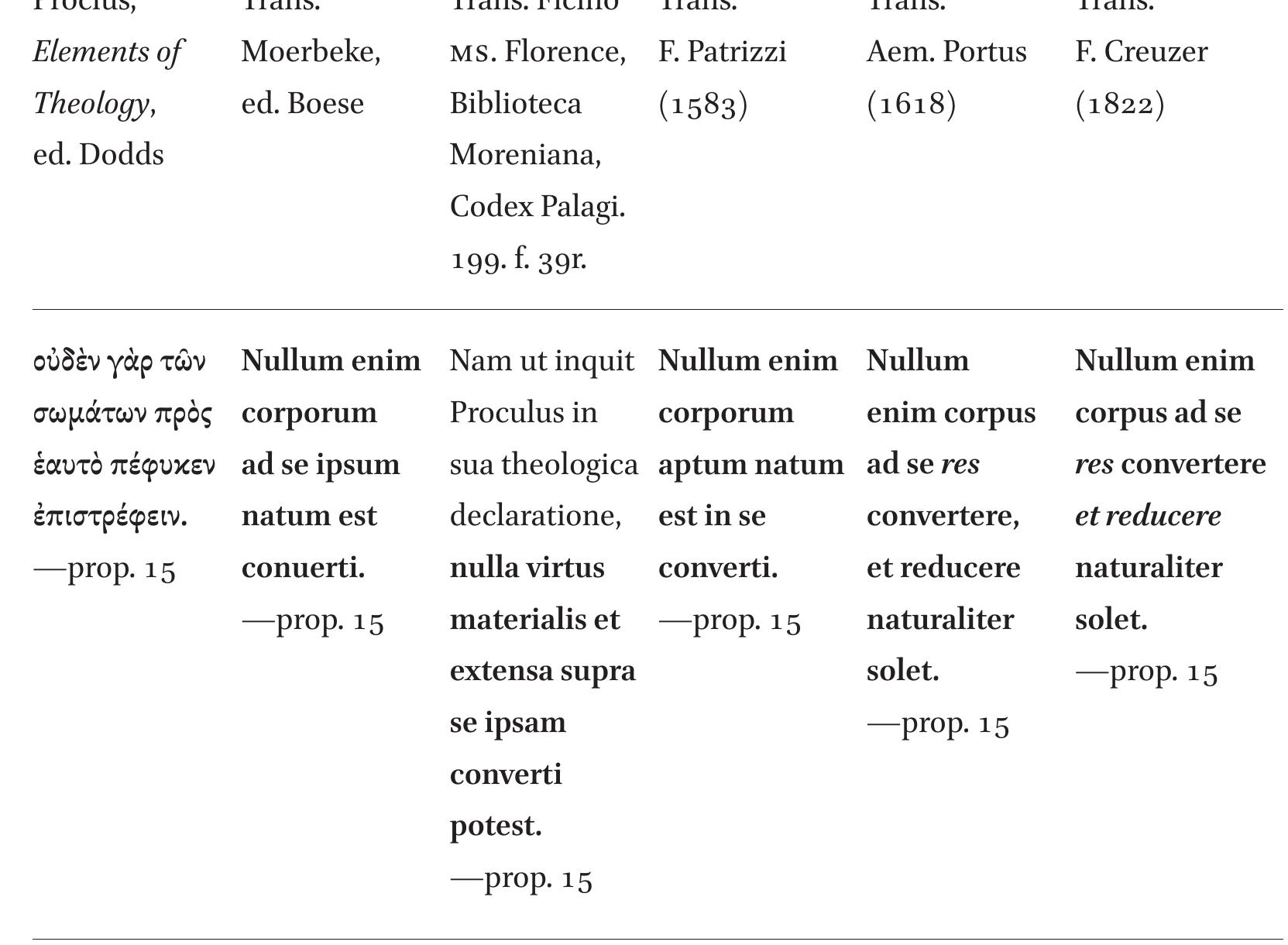 MS. Firenze, Biblioteca Moreniana, Codex Palagi. 199. 