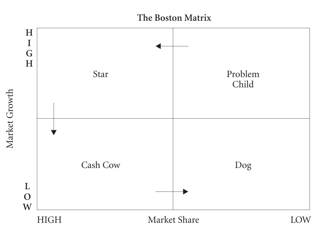 Figure 2 - from Review Article: Innovative Methods In