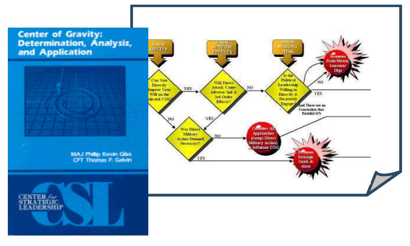 Cog Analysis Example (PDF) Instructable Agents for Strategic Center of Gravity Analysis